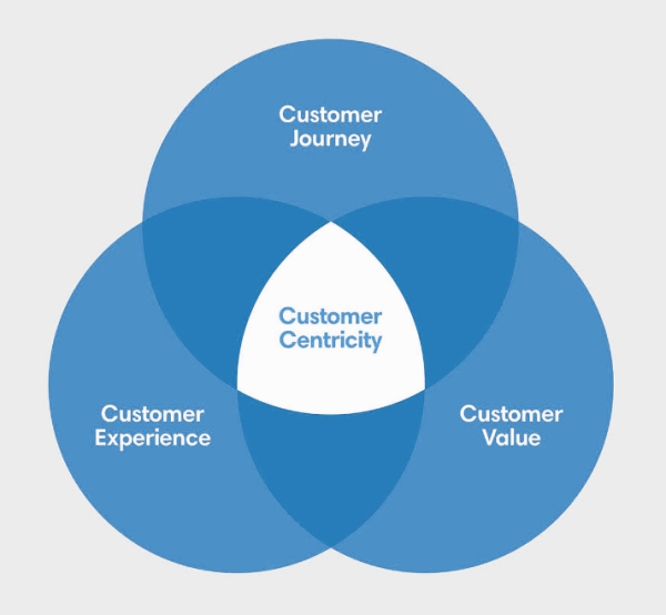 lifecycle marketing